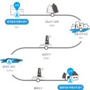 서귀포점자도서관 이미지