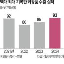 (주)선진메디칼 | 중장타 하시고요... 요즘 몇 개의 유사바이오 화장품주들을 예의주시하고 있는데 말입니다... 클래시스...
