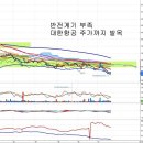 한진해운(117930) - 한국가스공사 LNG선 입찰 이미지