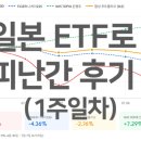 한국종합기술주 | [20260707] 니케이225 + TOPIX Banks(1615) 8:2 혼합 포트폴리오 1주일차 생생후기 (feat. KOSPI 피난처)