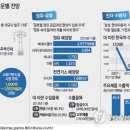 현대특수여객 이미지