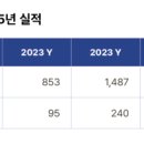 에스씨 서울경제