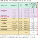 문 동물병원 이미지