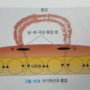 흑점의 암부 반암부에서 대류 흐름 이미지