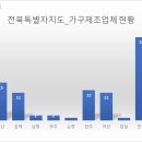 보석주방가구 이미지