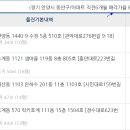 호계푸르지오APT 이미지