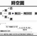 특강기록67/2024년 6월 9일 일요일 특강후기 이미지