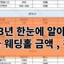 하우투플랜