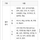 장석락내과의원 네이버블로그