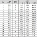 미등록1