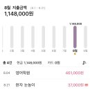 한우리 태권도 이미지