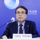 한국은행 이미지