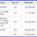 드림153어린이집 이미지
