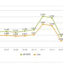 태릉입구역주변 이미지