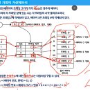 논리주소-변위에서 질문있습니다 이미지