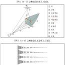 근해 통발어업 - 근해 안강망어업 이미지