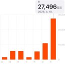 서군이자카야1983 | [오사카&교토] 4월 여행_2일차 (오사카성/ 우메다 쇼핑 / 교토 장어덮밥 / 이자카야 Isozumi)