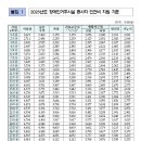 월평빌라 직원 채용 재공고(병가에 따른 생활재활교사 계약직 3개월) 이미지