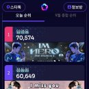 선한스타 가왕전 1차 3위 마감했습니다.(수고하셨습니다) 다음차부터는 빠른 사전 투표 부탁드립니다. 이미지