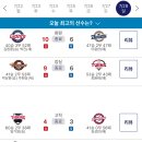 20240728 KBO 프로야구 경기결과 및 순위 이미지