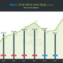 현대자동차효자