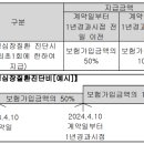 허혈성심장질환진단비 보장 특별약관 이미지