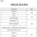 2020 한국동서발전 체험형 인턴 서류 합격, AI 면접 합격 후기, 팁