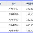 송탄리라어린이집,리라유치원 이미지