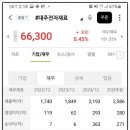 코스모신소재(주) 이미지