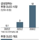 두산전기