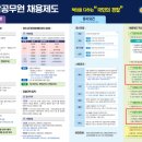 동구 유도관 이미지