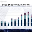 상업용 77 이미지