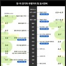 테슬라, 볼트EV, 아이오닉 &#34;어디까지 갈까&#34;..전기차 주행거리 총정리 이미지