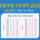 최고수학학원 머니투데이