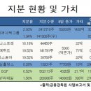 주식사랑 이미지
