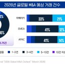M&A 서울경제