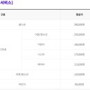 월드이용원 이미지