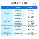 결혼 7년 부부 아직 신혼인가요?…사전청약 Q&A 이미지