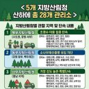 서부지방산림청(정읍국유림관리소) | 5개 지방산림청 28개 국유림 관리소