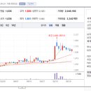 평화산업가스 네이버블로그