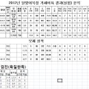 달맞이목장 이미지