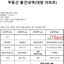 김태유부동산중개사무소 이미지