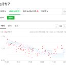 현대윤치과의원 이미지