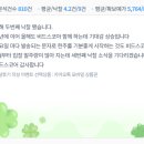 (주)비드 | [572번째 낙찰후기] 비드스코어 두번째 낙찰입니다