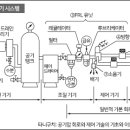 공기압 기본 회로 이미지