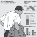 재산소득(예금 등 자산에서 발생하는 소득) 月10만원뿐… 60세 이상 65% "먹고살려면 일해야" 이미지