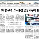 동아환경