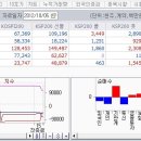 10월 5일 금요일 리딩 들어갑니다. 이미지