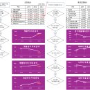 제조원가명세서와 손익분기점 분석 이미지