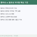 삼성스마트김석재신경과의원 네이버블로그